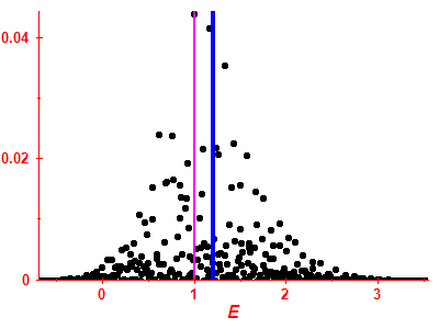 Strength function